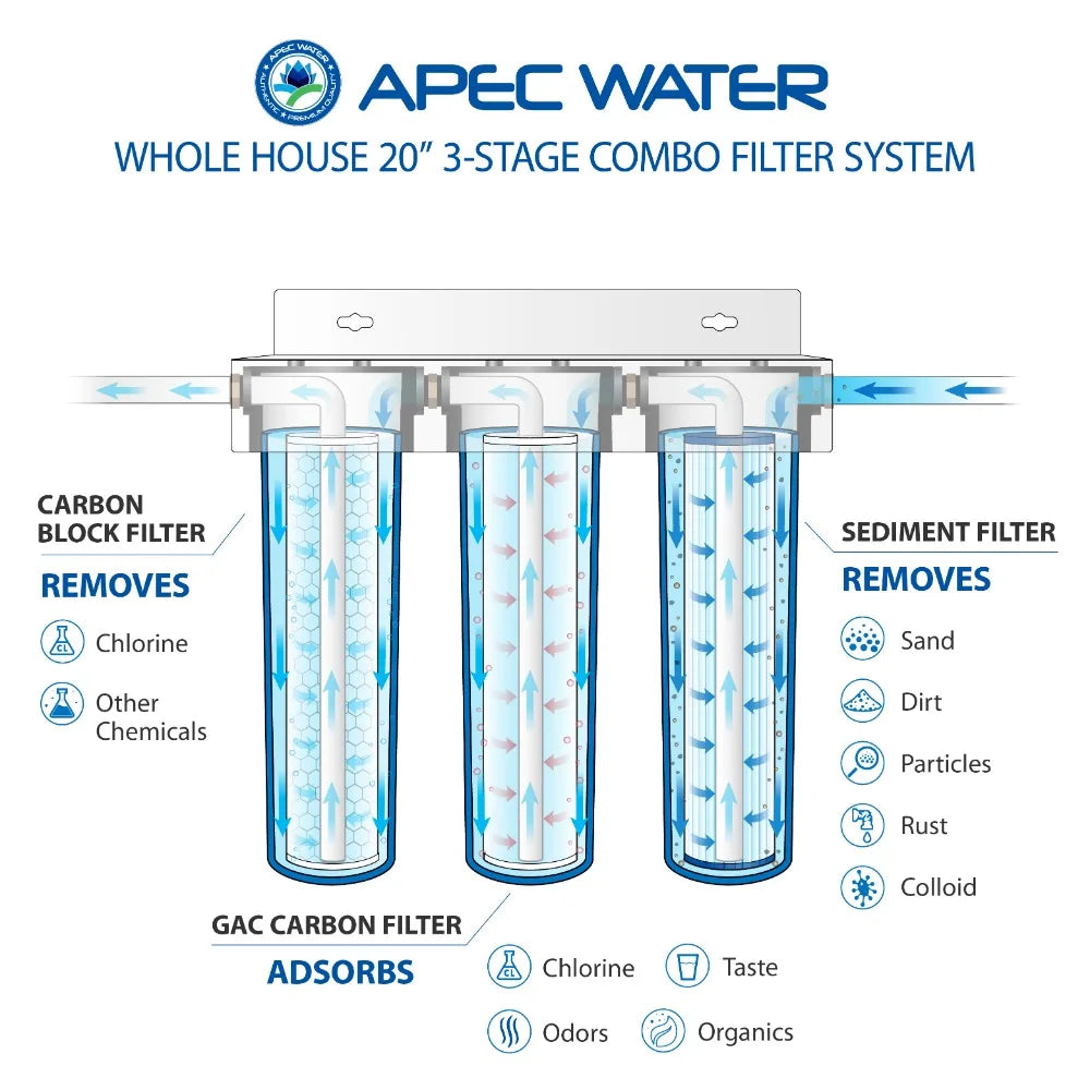 Whole House Water Filter System With Sediment